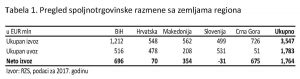 FUTURIST - Tabela 1.